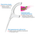 DenTek Тройное очищение Флосс-зубочистки, 150 шт., изображение 3